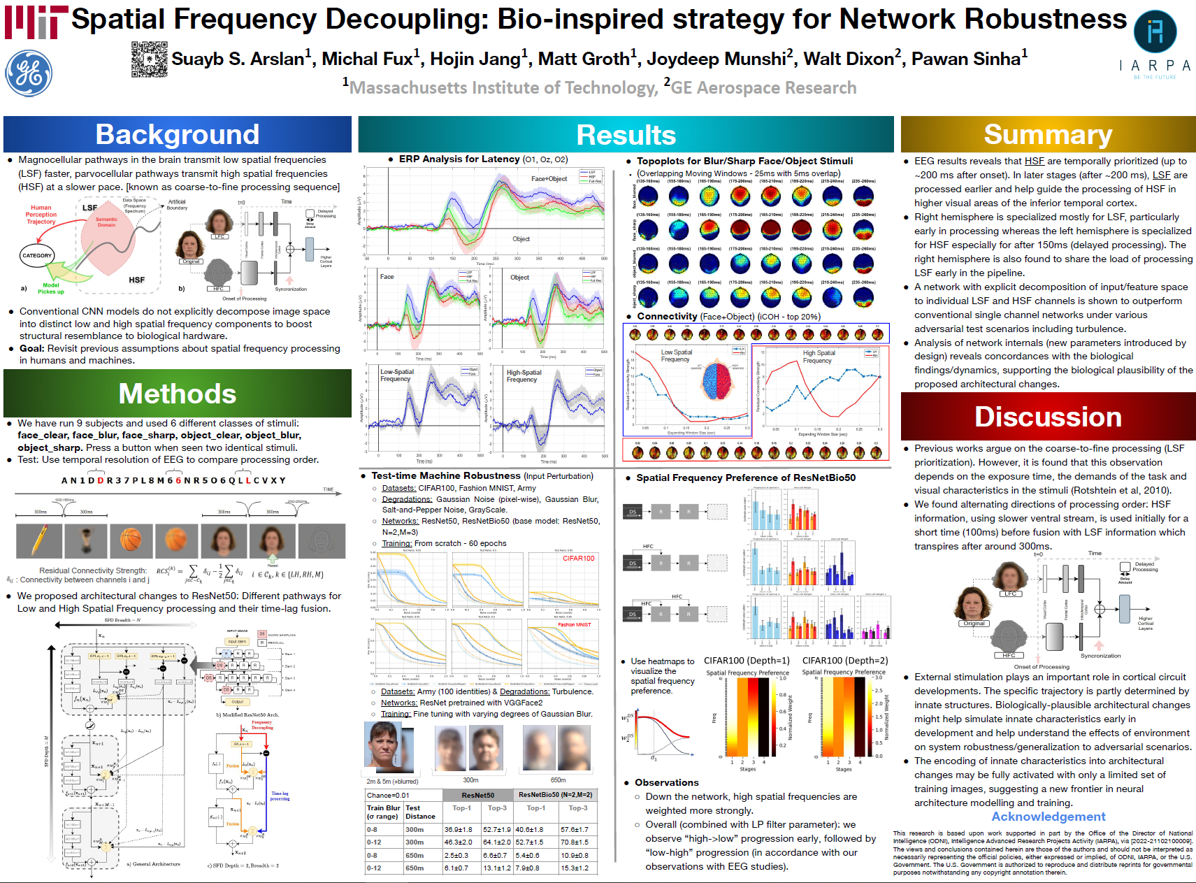 Spatial Frequency Decoupling poster thumbnail