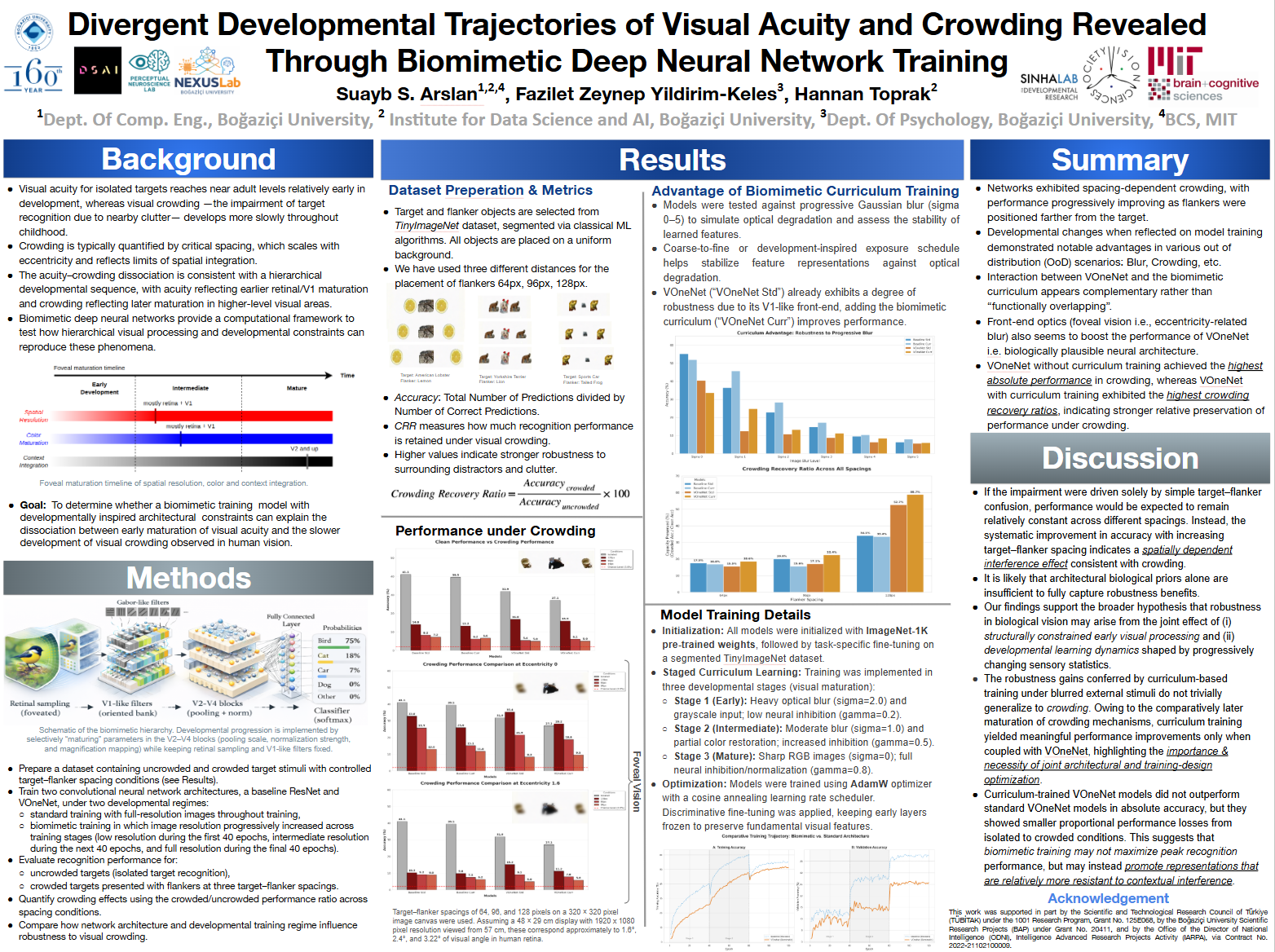 Divergent Developmental Trajectories of Visual Acuity and Crowding Revealed Through Biomimetic Deep Neural Network Training poster thumbnail
